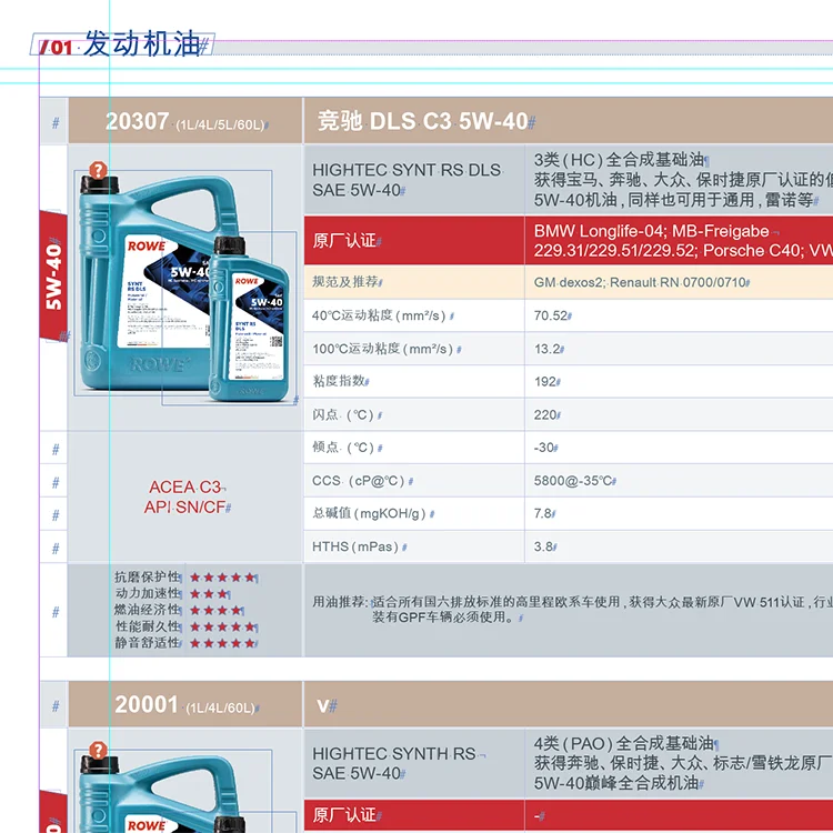 Produktkatalog-Layout für ROWE Motor Oil mit Tabellenstruktur, Produktabbildungen und sichtbarem Satzraster in einer internationalen Publikation